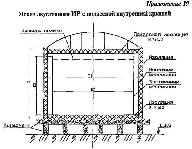 http://expert-01.com/biblioteka/normativnye_dokumenty/Rd/image_2/%D0%BC%20013.gif