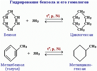 https://sites.google.com/site/himulacom/_/rsrc/1315460516092/zvonok-na-urok/10-klass---tretij-god-obucenia/urok-no10-cikloalkany/u332.gif