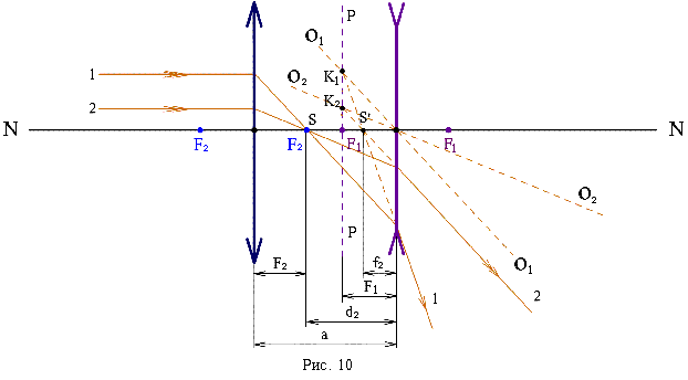 http://ido.tsu.ru/schools/physmat/data/res/optika/pract/text/pic6-6-3.gif