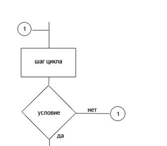 Паскаль - Урок 6: Циклы while, for, repeat