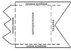 Рис. 12. Предпочтение места в стаде ().