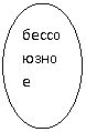 ����: ����������
