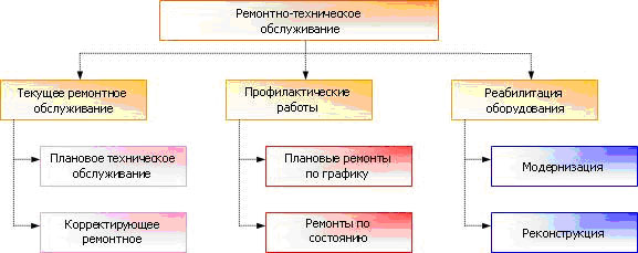 Types of repair.jpg