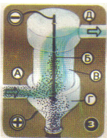 Рисунок 3