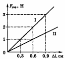 http://www.eduspb.com/public/img/formula/image023_1.gif
