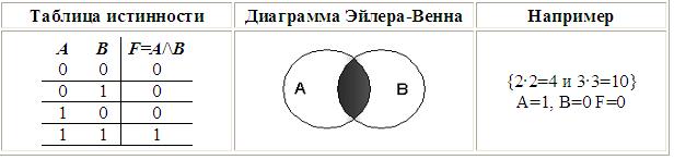 http://i.mir-logiki.ru/u/ab/f6e4fa31c611e3ad4a56e1b4853424/-/5.jpg
