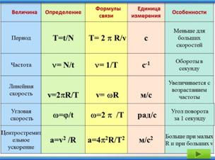 C:\Users\Aida\Desktop\Dvizhenie tela po okruzhnosti1\2\Dvizhenie tela po okruzhnosti �\�����16.JPG