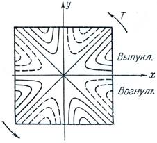 Кручение стержней