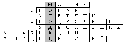 http://festival.1september.ru/articles/661095/img1.gif