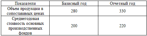 http://www.vzfeiinfo.ru/Kartinki/load/statistics/5108/9.gif