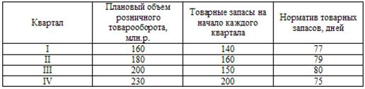 http://www.vzfeiinfo.ru/Kartinki/load/statistics/5108/3.gif