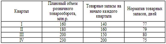 http://www.vzfeiinfo.ru/Kartinki/load/statistics/5108/3.gif