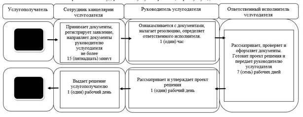 http://adilet.zan.kz/files/0563/17/7.jpg