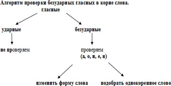 Описание: