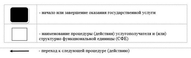 http://adilet.zan.kz/files/0563/17/9.jpg