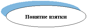 ����: ������� ������

