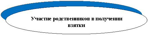 ����: ������� ������������� � ��������� ������

