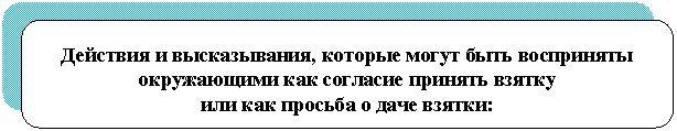 ����������� �������������: �������� � ������������, ������� ����� ���� ���������� ����������� ��� �������� ������� ������ 

��� ��� ������� � ���� ������:

