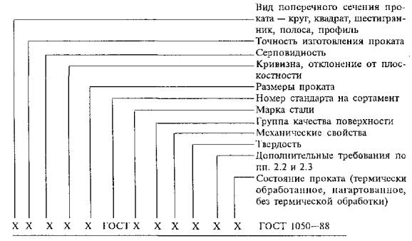http://files.stroyinf.ru/Data1/3/3896/x002.jpg