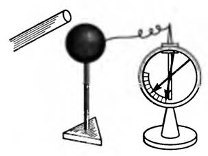 http://www.physbook.ru/images/a/a5/Img_T-71-001.jpg