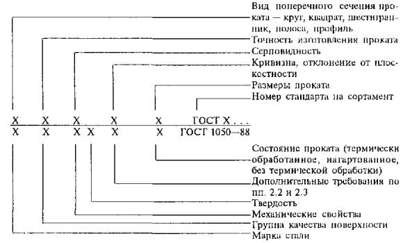http://files.stroyinf.ru/Data1/3/3896/x004.jpg