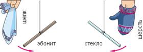 http://www.fizika.ru/kniga/tema-08/p-08b-3.gif