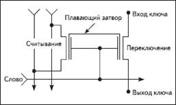 &Scy;&khcy;&iecy;&mcy;&acy; &kcy;&ocy;&ncy;&fcy;&icy;&gcy;&ucy;&rcy;&acy;&tscy;&icy;&ocy;&ncy;&ncy;&ocy;&jcy; &yacy;&chcy;&iecy;&jcy;&kcy;&icy; &Pcy;&Lcy;&Icy;&Scy; Actel