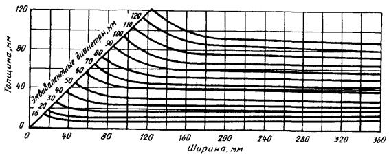 http://files.stroyinf.ru/Data1/3/3896/x008.jpg