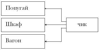 http://www.razlib.ru/psihologija/razvitie_rechi_u_autichnyh_detei/i_030.png