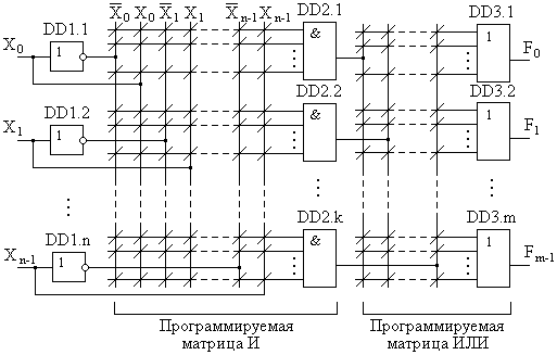 Структурная схема ПЛМ