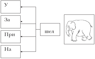 http://www.razlib.ru/psihologija/razvitie_rechi_u_autichnyh_detei/i_037.png