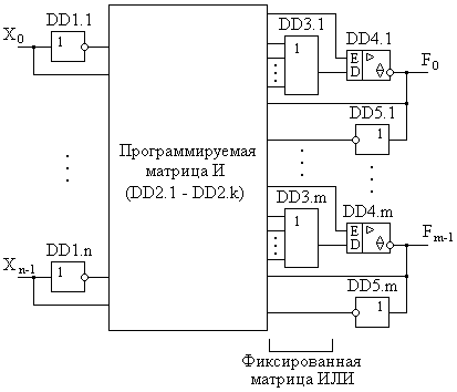 Структурная схема классической ПМЛ