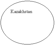 Овал: Kazakhstan