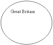 Овал: Great Britain