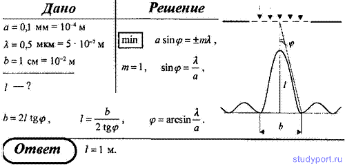 http://studyport.ru/images/stories/tasks/Physics/difraktsija-sveta/17.gif