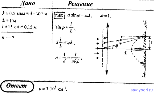 http://studyport.ru/images/stories/tasks/Physics/difraktsija-sveta/23.gif