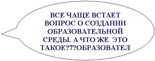 Овальная выноска: ВСЕ ЧАЩЕ ВСТАЕТ ВОПРОС О СОЗДАНИИ ОБРАЗОВАТЕЛЬНОЙ СРЕДЫ. А ЧТО ЖЕ ЭТО ТАКОЕ?7?ОБРАЗОВАТЕЛЬНАЯ СРЕДА?