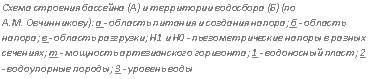 �������:
