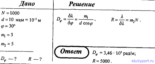 http://studyport.ru/images/stories/tasks/Physics/difraktsija-sveta/42.gif