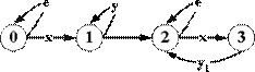 3_2_2
