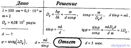 http://studyport.ru/images/stories/tasks/Physics/difraktsija-sveta/44.gif