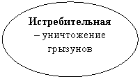 Овал: Истребительная – уничтожение грызунов