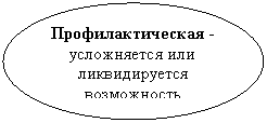 Овал: