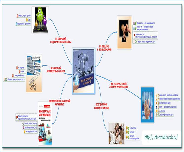 http://informatikurok.ru/wp-content/uploads/2013/05/Donchik_intellekt_karta.jpg