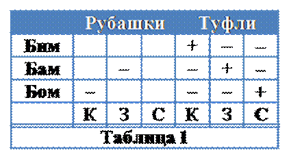 Файл:БаженовИИТаблица1.png