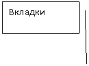 ������� 2: �������