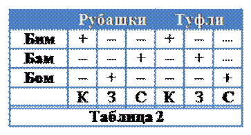 БаженовИИТаблица2.png
