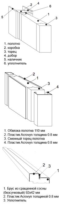 http://med-doors.ru/d/673822/d/acrovyn.png