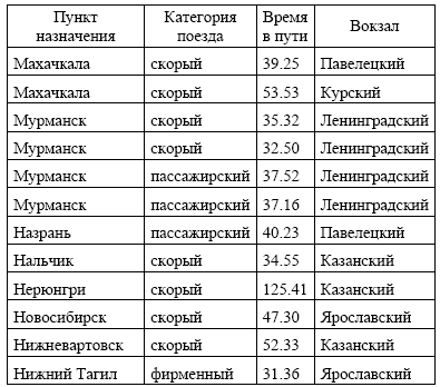http://kpolyakov.spb.ru/cms/images/823.gif