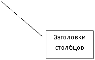 ������� 2: ��������� ��������